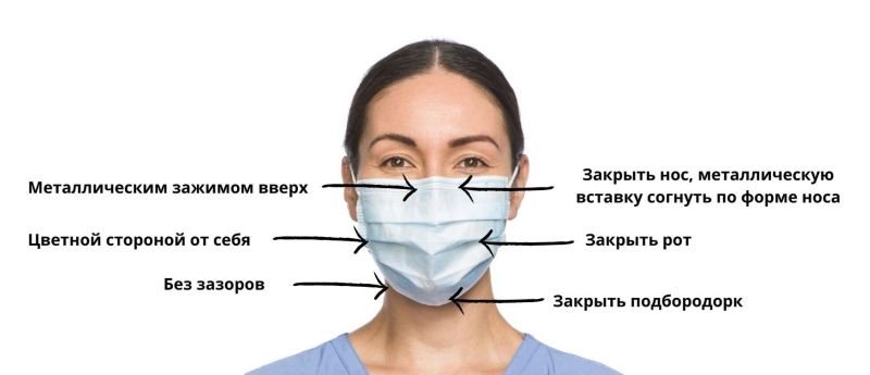 Время всем носить маски для предотвращения распространения вируса SARS-CoV-2