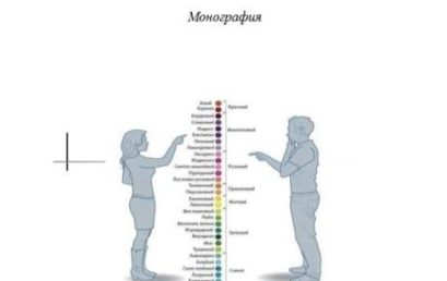 ЦВЕТОЛОГИЯ ЯЗЫКА МЕДИЦИНЫ: ЛИНГВИСТИЧЕСКИЕ, ПСИХОЛОГИЧЕСКИЕ,  СОЦИАЛЬНЫЕ АСПЕКТЫ